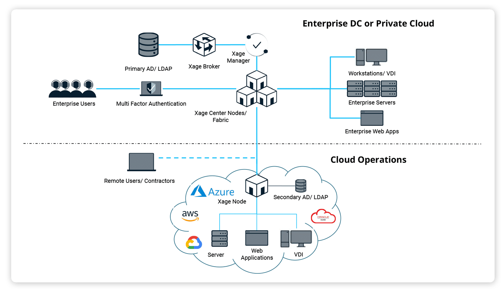 Xage-Cloud-Access-and-Protection