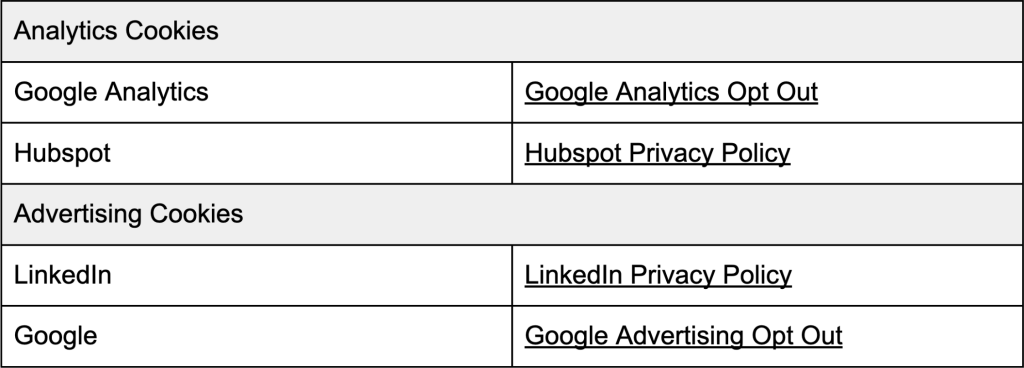 PrivacyPolicy-Chart