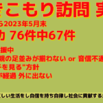 ひきこもり訪問　成功実績