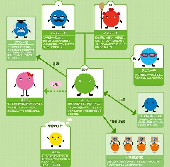 あなたは何スーモ？ 「スーモキャラクター診断」が超楽しい／スーモの「どでかぬいぐるみ」が当たるキャンペーンも実施中♪