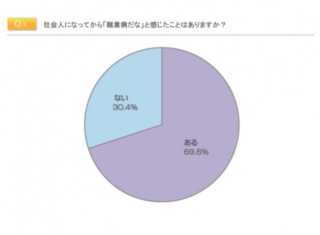 働く女子の“職業病”ってどんなもの？「洋服たたんじゃう」「体のラインをチェック」「みんなお客さんに見える」など…思わず笑っちゃう!